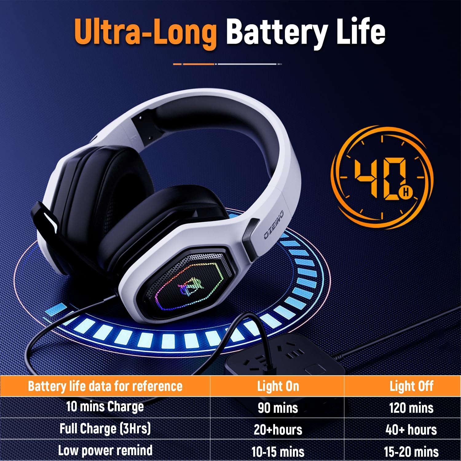 Ozeino Wireless Gaming Headset for PS5, PC, Switch| Lossless Audio-40H Batt | Play & Charge, 2.4GHz USB & Type-C, Flip Mic, Works with PS4, Mac, laptop, mobile, Ideal for FPS, RPG - Image 6